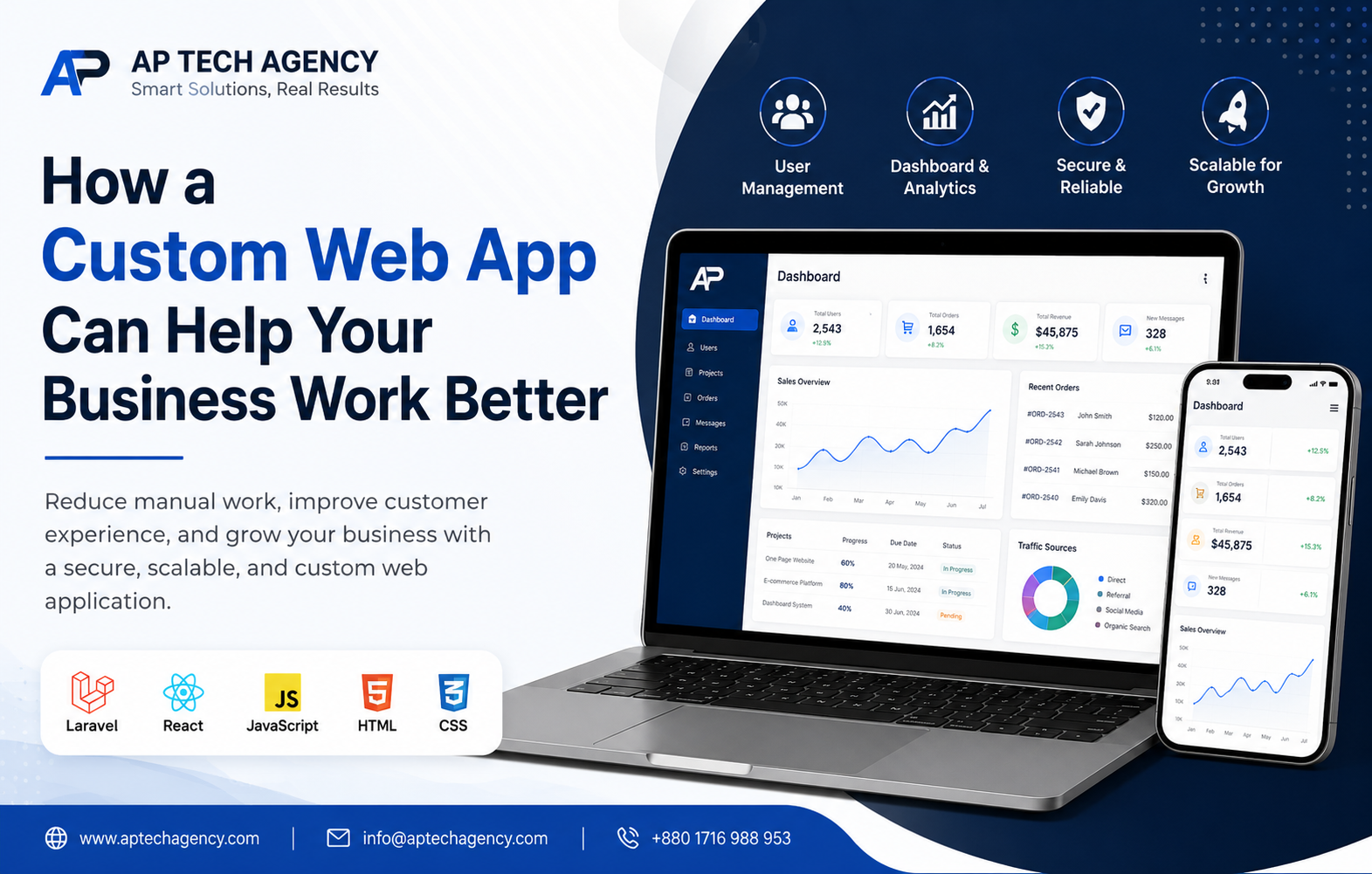 How a Custom Web App Can Help Your Business Work Better